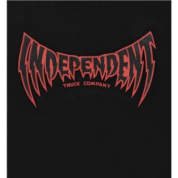 INDEPENDENT VOLTAGE SPAN... 2